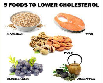 5 Food That Lower LDL
