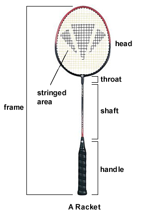 Badminton racket information