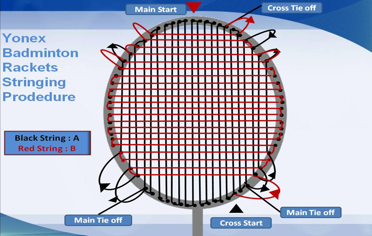 Yonex-Badminton-Rackets-String-Type-3