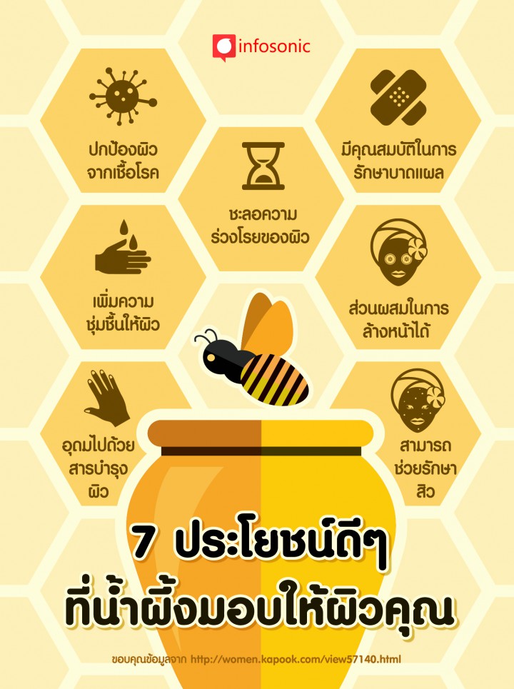 Infoghraphic Honey Benefits