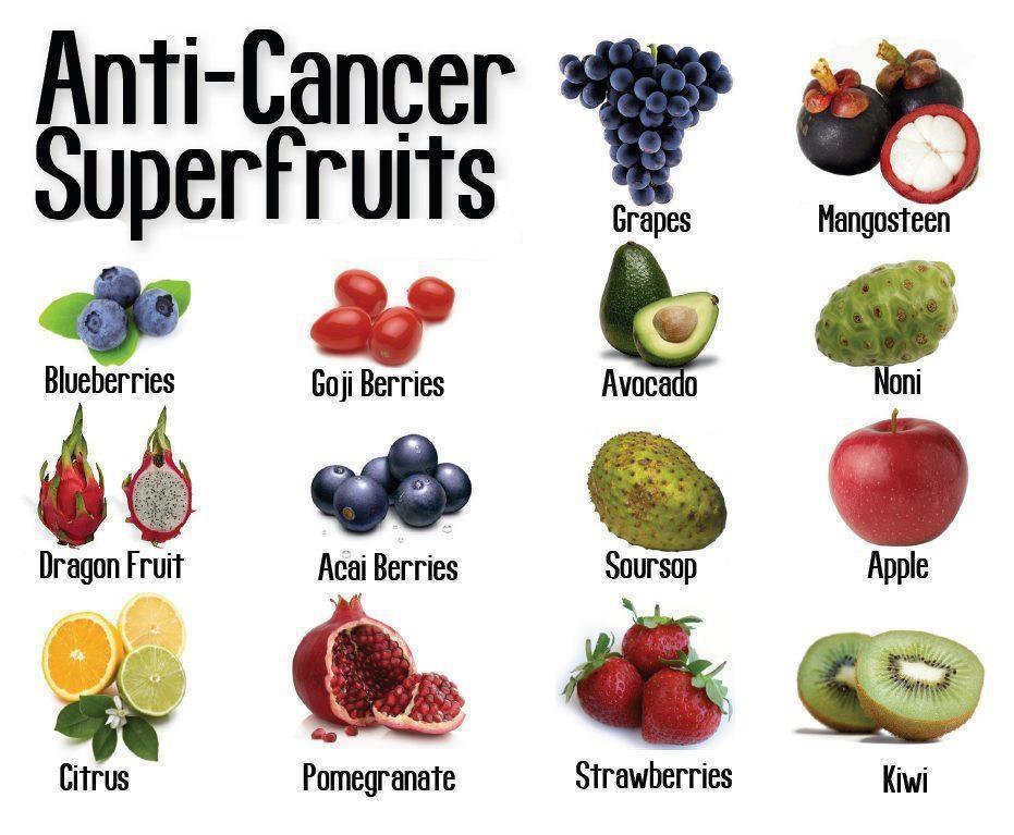 Anticancer Superfruits