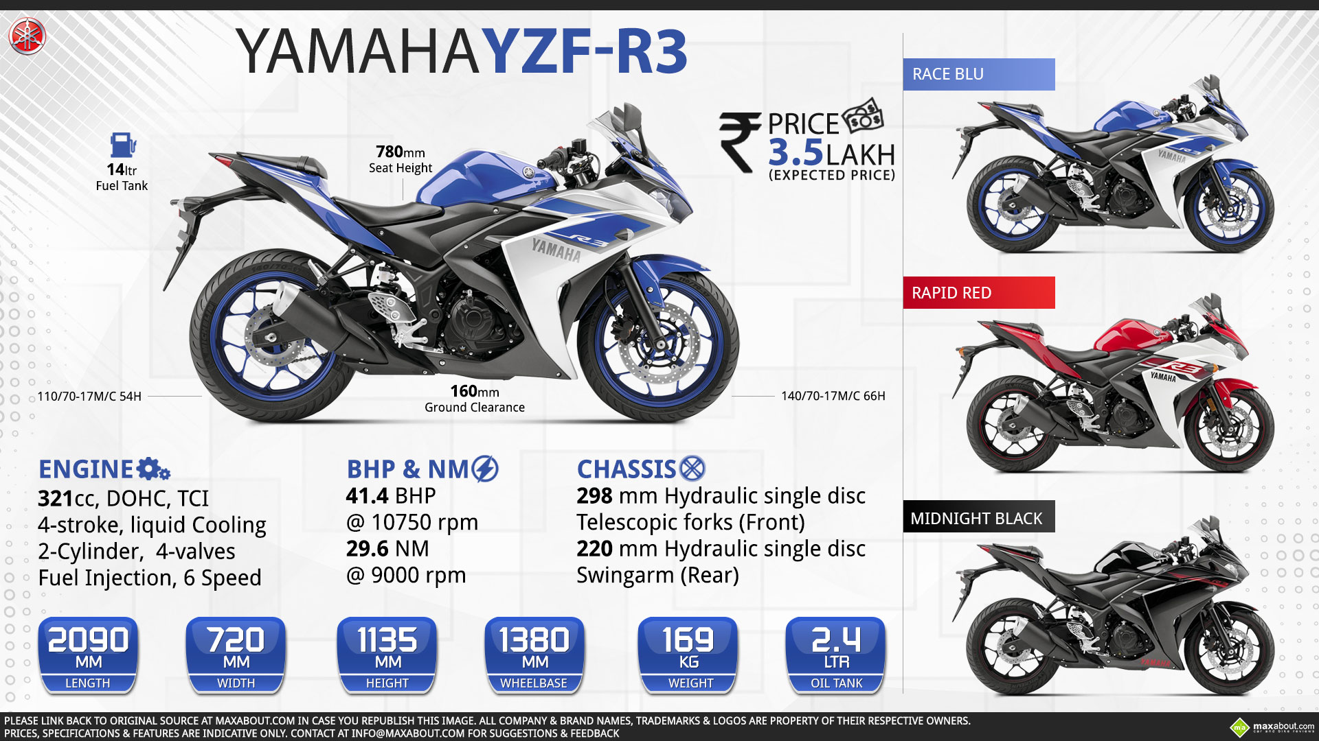 Yamaha-YZF-R3-INFOGRAPHIC