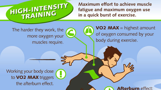 high intensity interval training2
